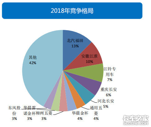 透過經濟和政策，看2019專用車行業(yè)形勢
