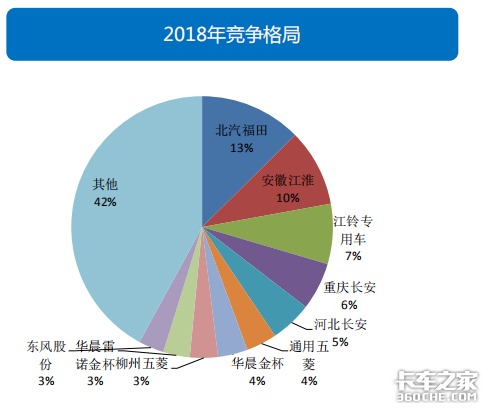 透过经济和政策，看2019专用车行业形势