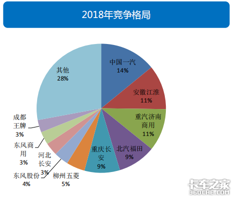 透過經濟和政策，看2019專用車行業(yè)形勢