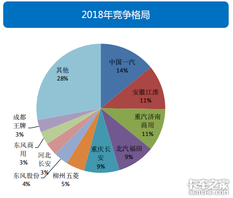 透过经济和政策，看2019专用车行业形势