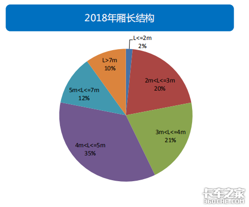 透過經濟和政策，看2019專用車行業(yè)形勢