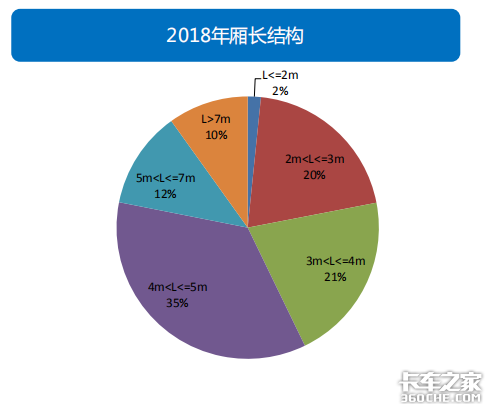 透过经济和政策，看2019专用车行业形势