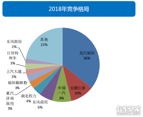 透過經濟和政策，看2019專用車行業(yè)形勢