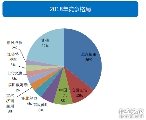 透过经济和政策，看2019专用车行业形势