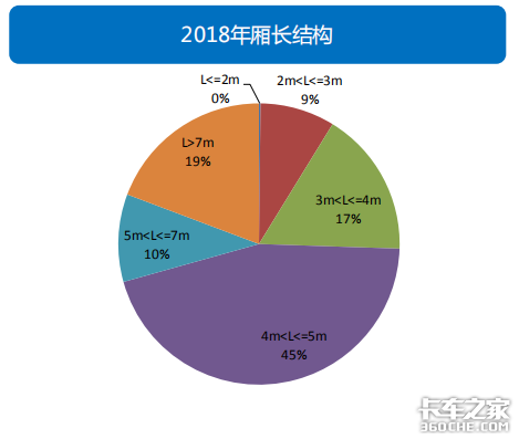 透過經濟和政策，看2019專用車行業(yè)形勢