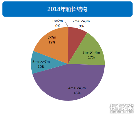 透过经济和政策，看2019专用车行业形势