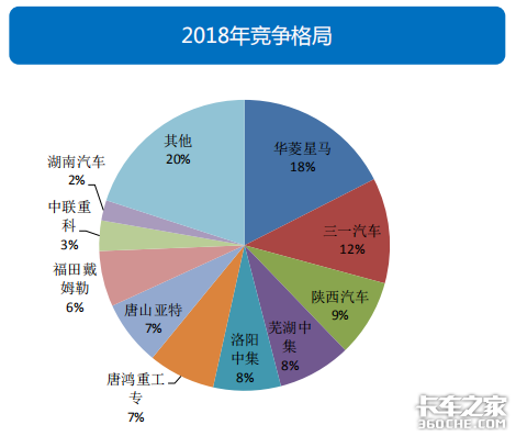 透過經濟和政策，看2019專用車行業(yè)形勢