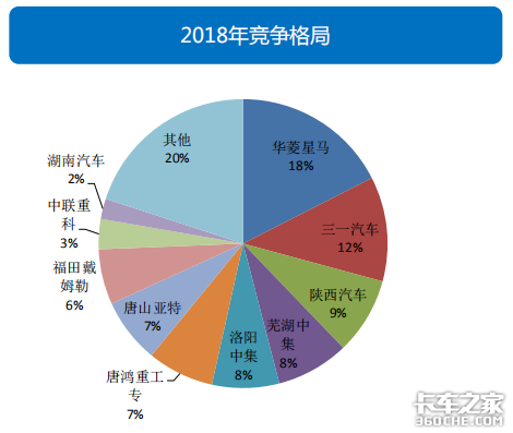 透过经济和政策，看2019专用车行业形势