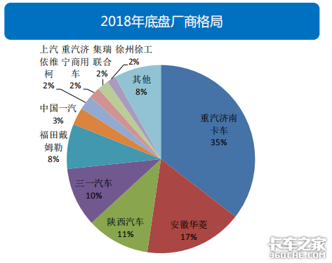 透過經濟和政策，看2019專用車行業(yè)形勢