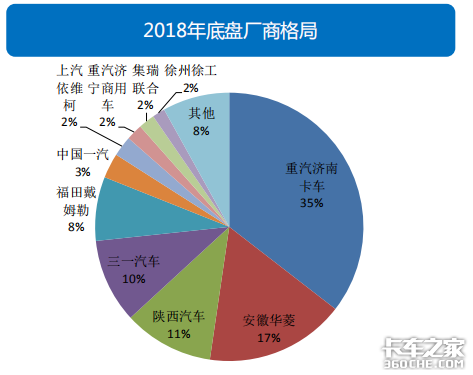 透过经济和政策，看2019专用车行业形势