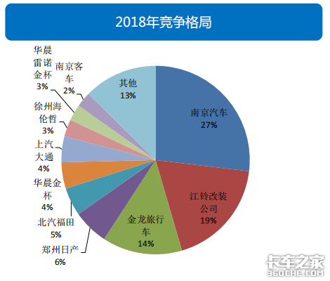透過經濟和政策，看2019專用車行業(yè)形勢