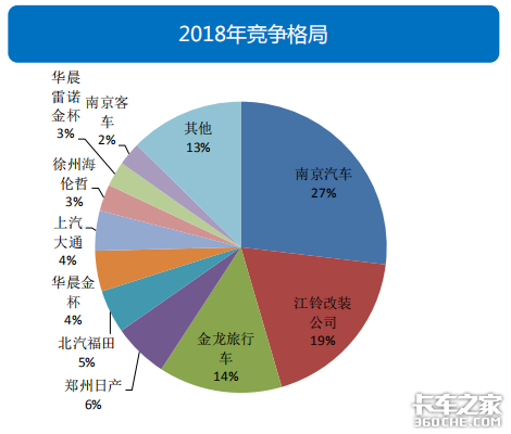 透过经济和政策，看2019专用车行业形势