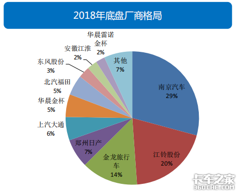 透過經濟和政策，看2019專用車行業(yè)形勢