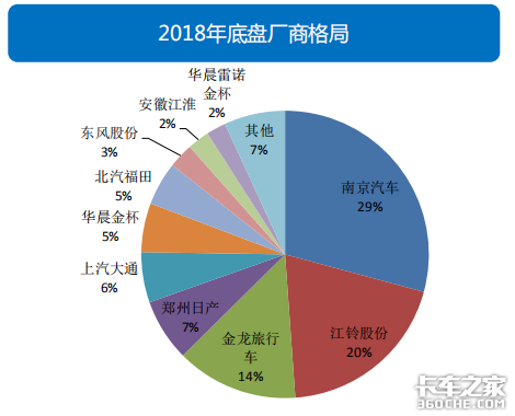 透过经济和政策，看2019专用车行业形势