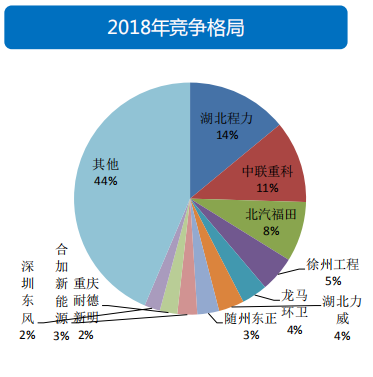 透过经济和政策，看2019专用车行业形势