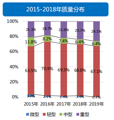 透過經濟和政策，看2019專用車行業(yè)形勢