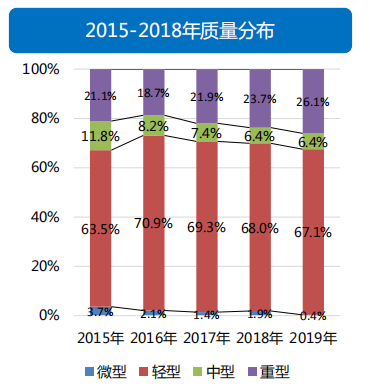 透过经济和政策，看2019专用车行业形势