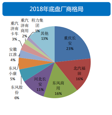 透過經濟和政策，看2019專用車行業(yè)形勢