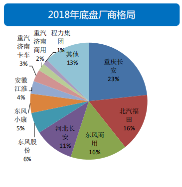 透过经济和政策，看2019专用车行业形势