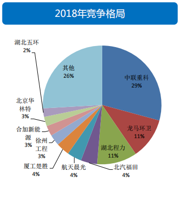 透过经济和政策，看2019专用车行业形势