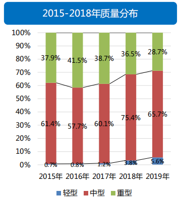 透過經濟和政策，看2019專用車行業(yè)形勢