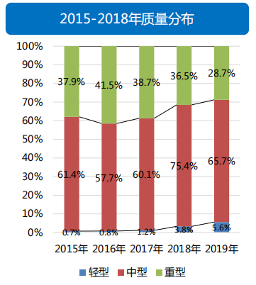 透过经济和政策，看2019专用车行业形势