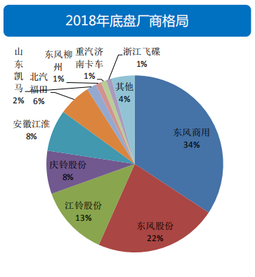 透過經濟和政策，看2019專用車行業(yè)形勢
