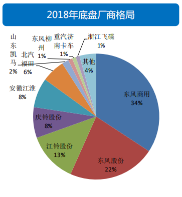 透过经济和政策，看2019专用车行业形势