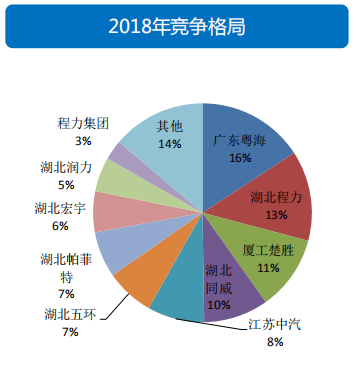透過經濟和政策，看2019專用車行業(yè)形勢