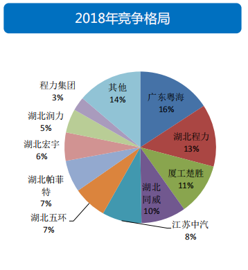 透过经济和政策，看2019专用车行业形势