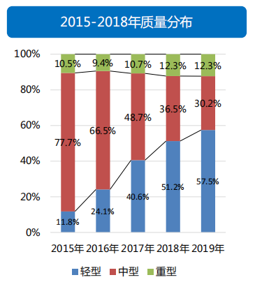 透过经济和政策，看2019专用车行业形势