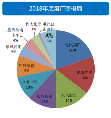 透過經濟和政策，看2019專用車行業(yè)形勢