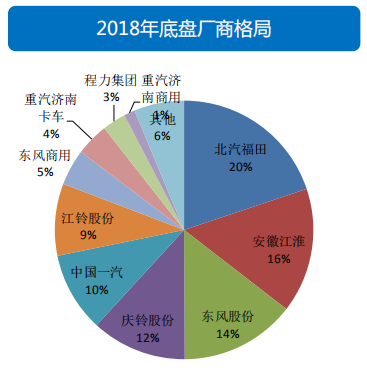 透过经济和政策，看2019专用车行业形势