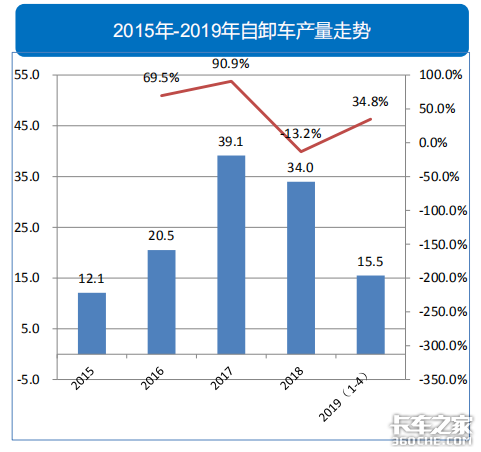 透過經濟和政策，看2019專用車行業(yè)形勢