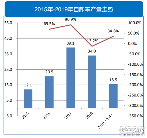 透过经济和政策，看2019专用车行业形势