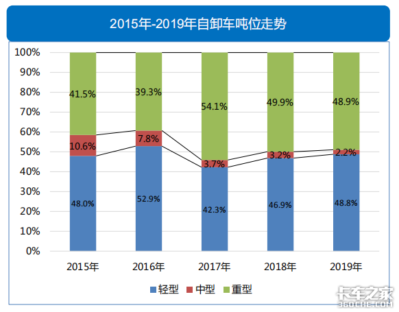 透過經濟和政策，看2019專用車行業(yè)形勢