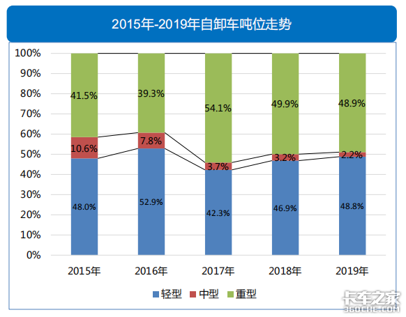 透过经济和政策，看2019专用车行业形势