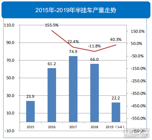 透过经济和政策，看2019专用车行业形势