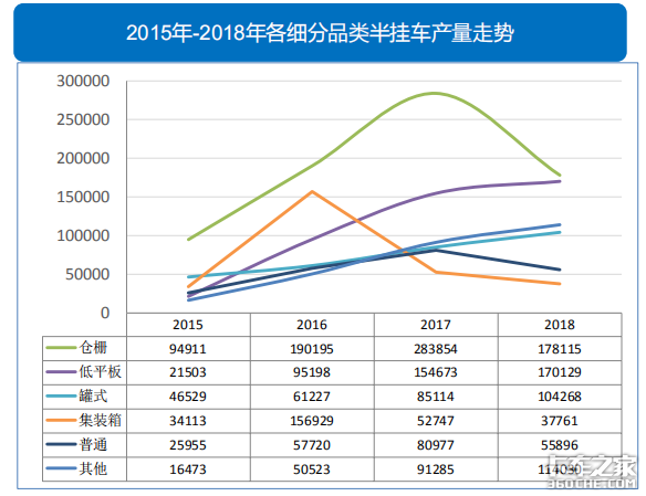 透過經濟和政策，看2019專用車行業(yè)形勢