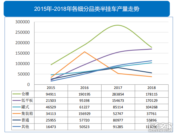 透过经济和政策，看2019专用车行业形势