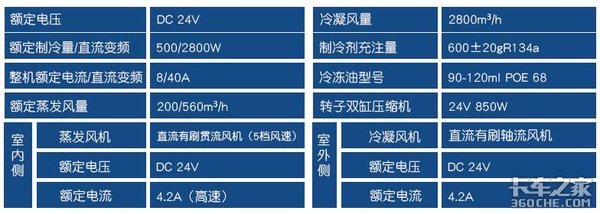 参数虚标、变频套路，驻车空调的门道真不少