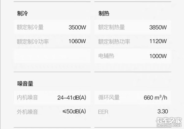 参数虚标、变频套路，驻车空调的门道真不少