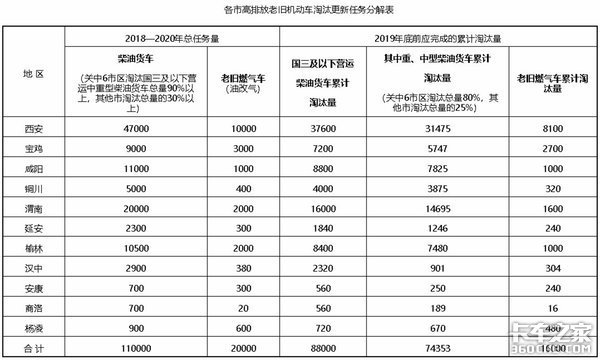 卡车周爆：祁县打响国三停检第1枪