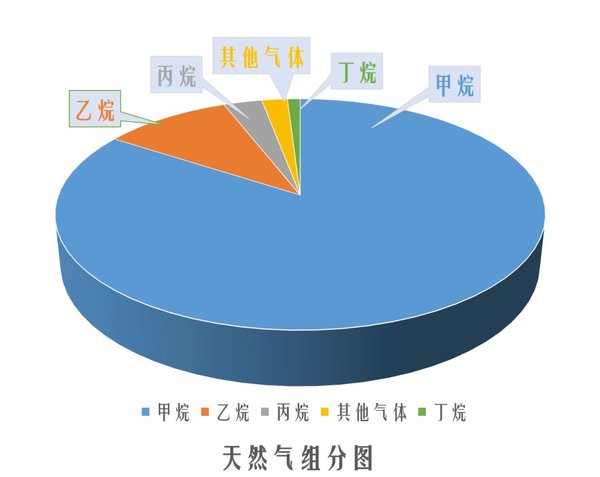 ���գ�LNG����վ�����䷽ʽ��ɶ֪����