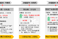 买电动卡车前，锂电池的参数先了解一下