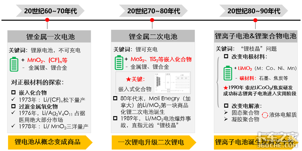 买电动卡车前，锂电池的参数先了解一下