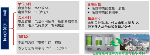 买电动卡车前，锂电池的参数先了解一下