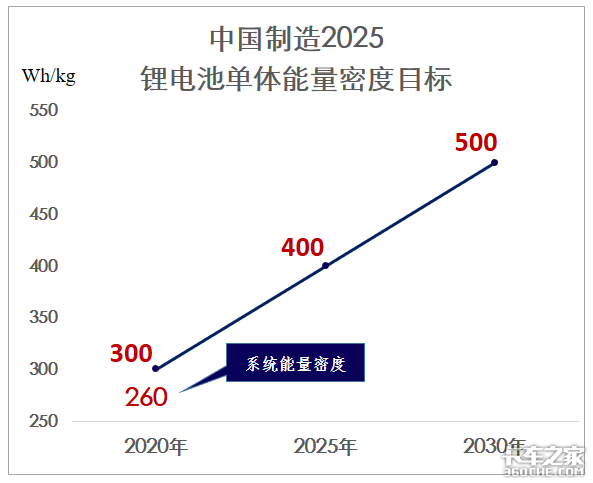 买电动卡车之前，锂电池的参数先了解一下