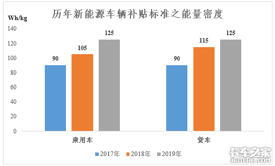 买电动卡车之前，锂电池的参数先了解一下