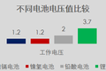 买电动卡车前，锂电池的参数先了解一下